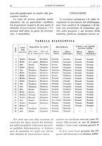 giornale/TO00191959/1938/V.1/00000056