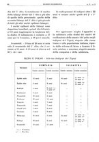 giornale/TO00191959/1938/V.1/00000066