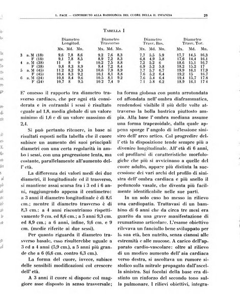 Quaderni di radiologia rivista di collaborazione clinico-radiologica fondata da M. Lapenna