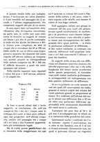giornale/TO00191959/1940/unico/00000037