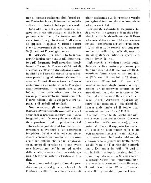 Quaderni di radiologia rivista di collaborazione clinico-radiologica fondata da M. Lapenna