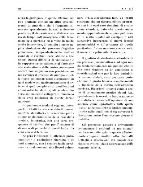 Quaderni di radiologia rivista di collaborazione clinico-radiologica fondata da M. Lapenna