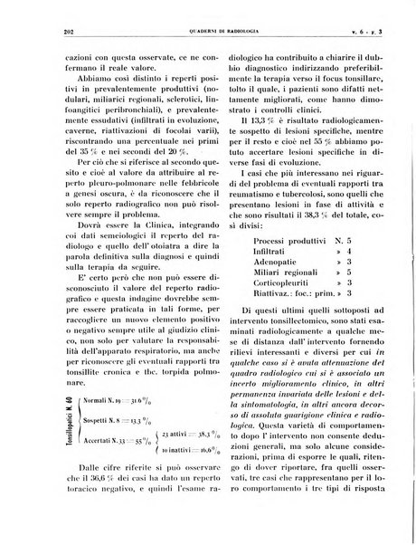 Quaderni di radiologia rivista di collaborazione clinico-radiologica fondata da M. Lapenna