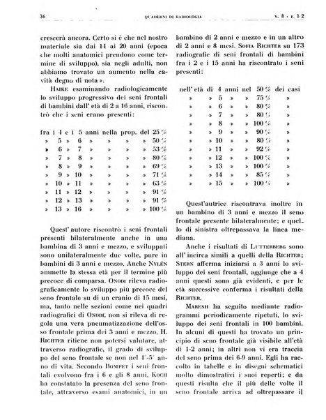 Quaderni di radiologia rivista di collaborazione clinico-radiologica fondata da M. Lapenna