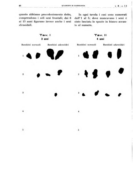 Quaderni di radiologia rivista di collaborazione clinico-radiologica fondata da M. Lapenna