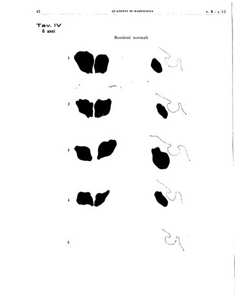 Quaderni di radiologia rivista di collaborazione clinico-radiologica fondata da M. Lapenna