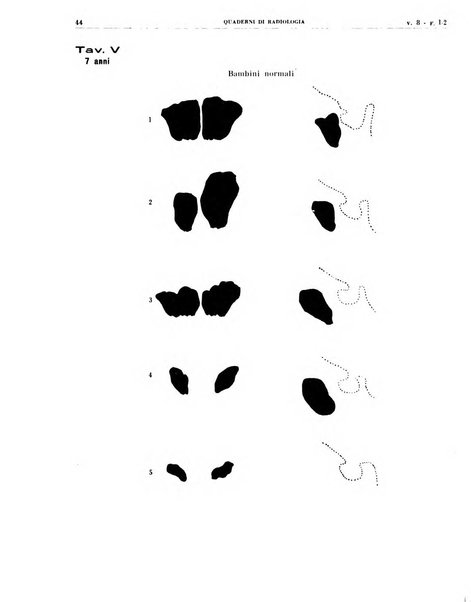 Quaderni di radiologia rivista di collaborazione clinico-radiologica fondata da M. Lapenna