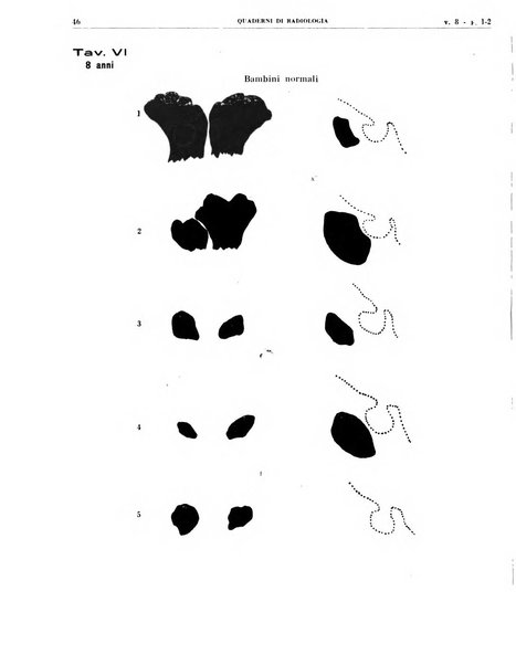 Quaderni di radiologia rivista di collaborazione clinico-radiologica fondata da M. Lapenna