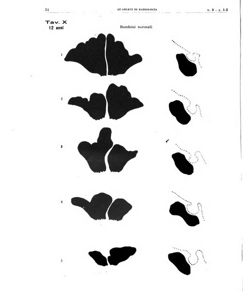 Quaderni di radiologia rivista di collaborazione clinico-radiologica fondata da M. Lapenna