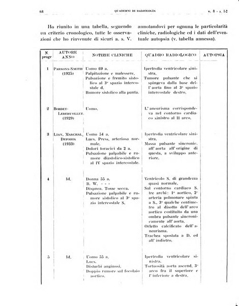 Quaderni di radiologia rivista di collaborazione clinico-radiologica fondata da M. Lapenna