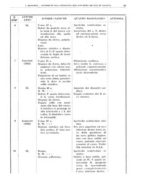 Quaderni di radiologia rivista di collaborazione clinico-radiologica fondata da M. Lapenna