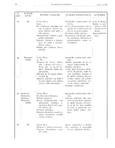 Quaderni di radiologia rivista di collaborazione clinico-radiologica fondata da M. Lapenna