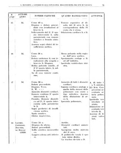 Quaderni di radiologia rivista di collaborazione clinico-radiologica fondata da M. Lapenna