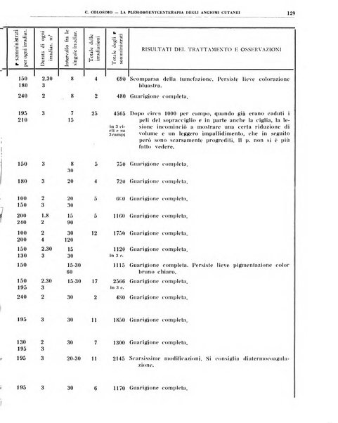 Quaderni di radiologia rivista di collaborazione clinico-radiologica fondata da M. Lapenna