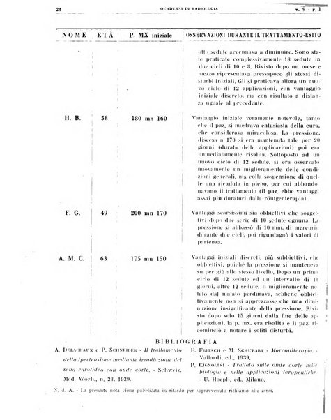 Quaderni di radiologia rivista di collaborazione clinico-radiologica fondata da M. Lapenna