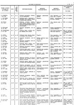 giornale/TO00191959/1945-1946/unico/00000110