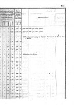 giornale/TO00192073/1853/v.21.2/00000049