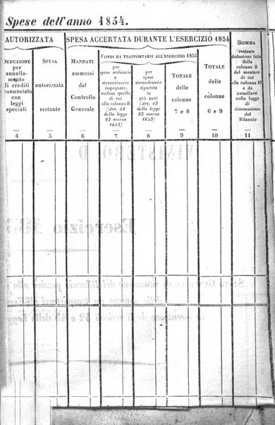 Raccolta degli atti del Governo di Sua Maestà il re di Sardegna