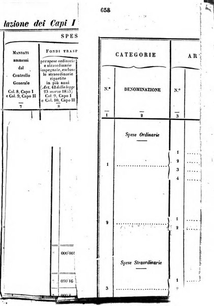 Raccolta degli atti del Governo di Sua Maestà il re di Sardegna