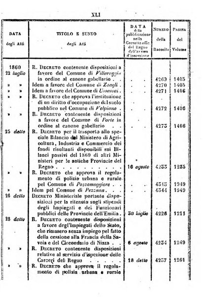 Raccolta degli atti del Governo di Sua Maestà il re di Sardegna
