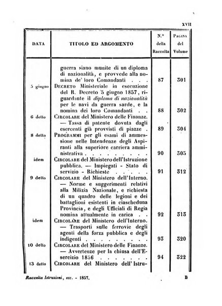 Raccolta delle istruzioni, circolari ed altre disposizioni generali emanate dalle autorità amministrative e giudiziarie