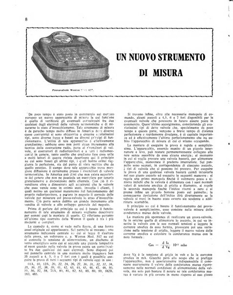 Radio giornale rivista mensile per dilettanti di radio