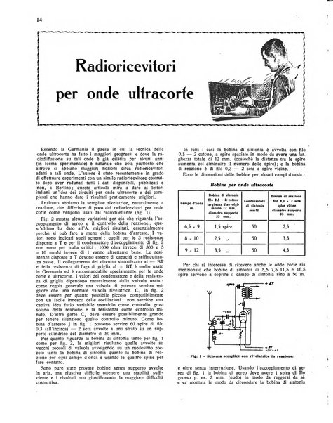 Radio giornale rivista mensile per dilettanti di radio