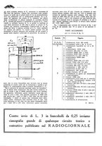 giornale/TO00192142/1933/unico/00000085