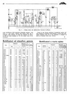 giornale/TO00192142/1933/unico/00000142