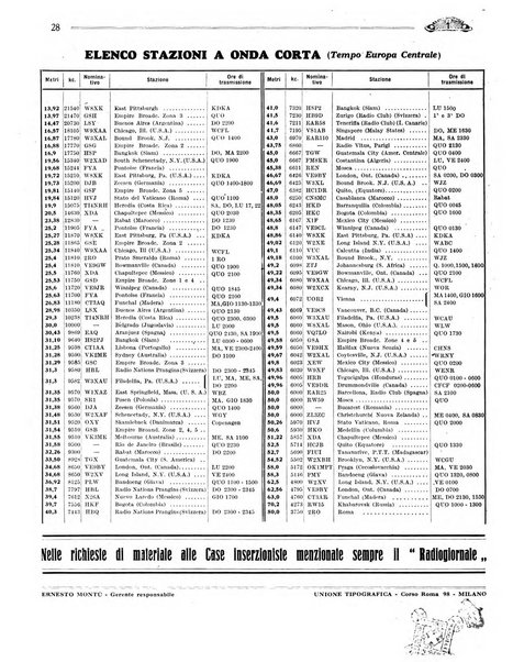 Radio giornale rivista mensile per dilettanti di radio