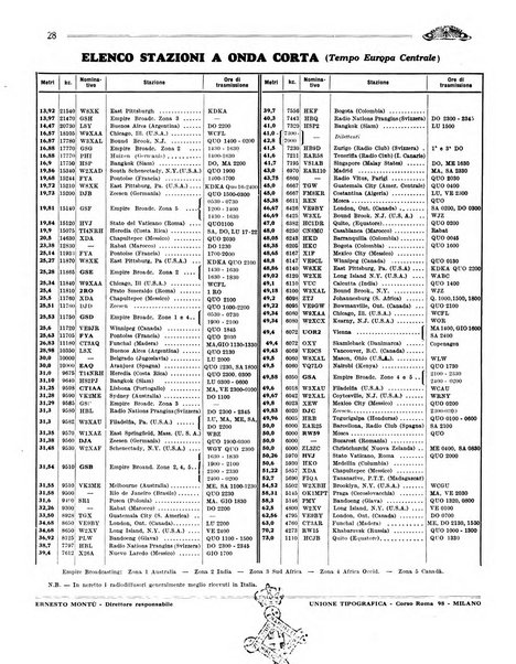 Radio giornale rivista mensile per dilettanti di radio