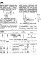 giornale/TO00192142/1933/unico/00000257