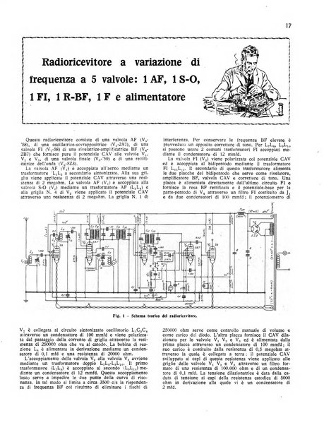 Radio giornale rivista mensile per dilettanti di radio