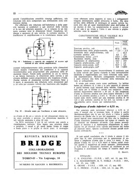 Radio giornale rivista mensile per dilettanti di radio