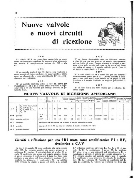 Radio giornale rivista mensile per dilettanti di radio