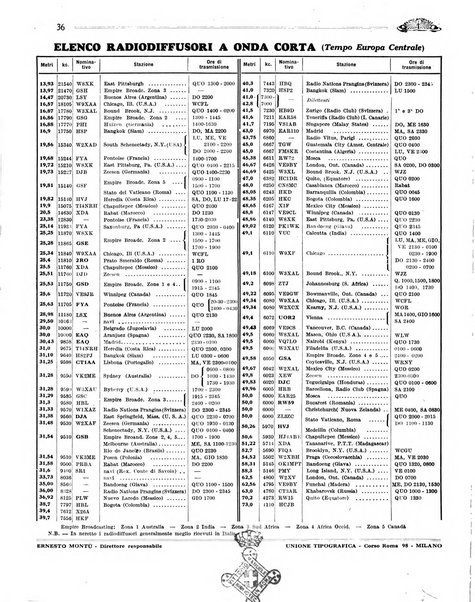 Radio giornale rivista mensile per dilettanti di radio