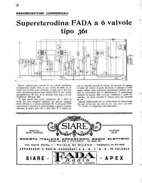 Radio giornale rivista mensile per dilettanti di radio