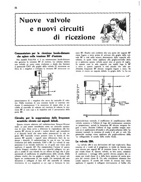 Radio giornale rivista mensile per dilettanti di radio