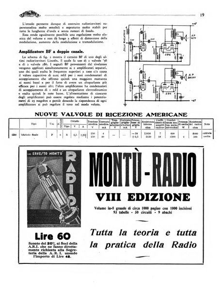 Radio giornale rivista mensile per dilettanti di radio