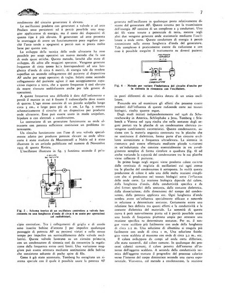 Radio giornale rivista mensile per dilettanti di radio