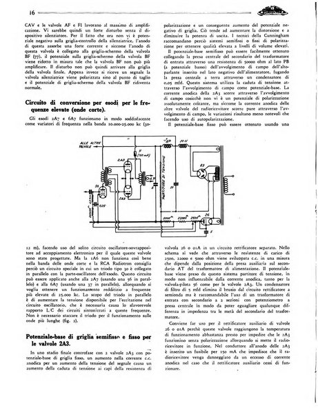 Radio giornale rivista mensile per dilettanti di radio