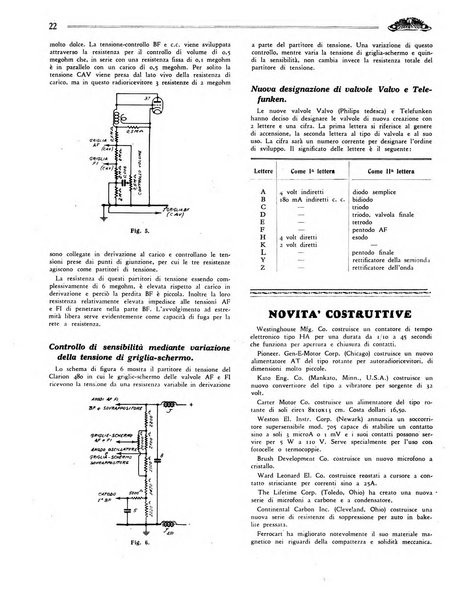 Radio giornale rivista mensile per dilettanti di radio