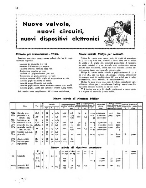 Radio giornale rivista mensile per dilettanti di radio