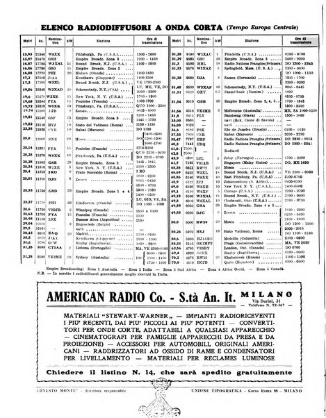 Radio giornale rivista mensile per dilettanti di radio