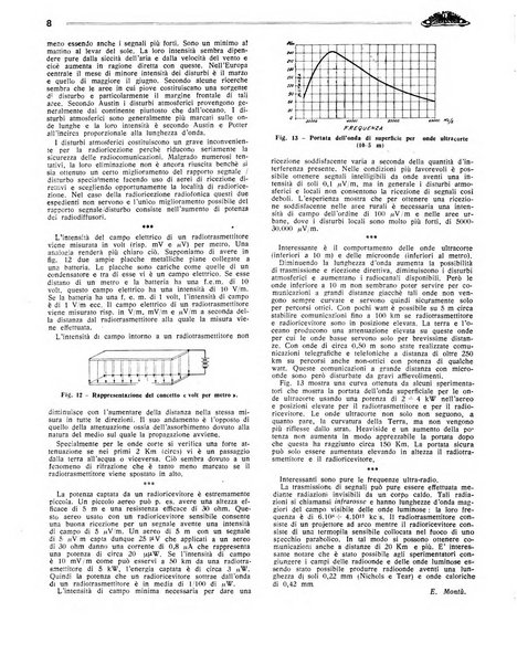 Radio giornale rivista mensile per dilettanti di radio