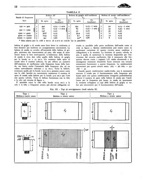 Radio giornale rivista mensile per dilettanti di radio