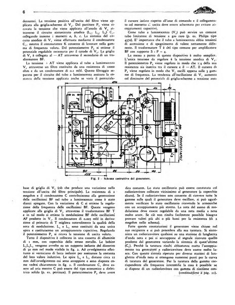 Radio giornale rivista mensile per dilettanti di radio