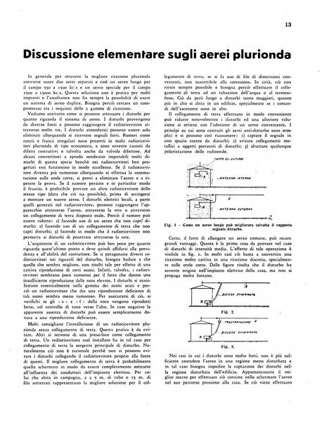 Radio giornale rivista mensile per dilettanti di radio