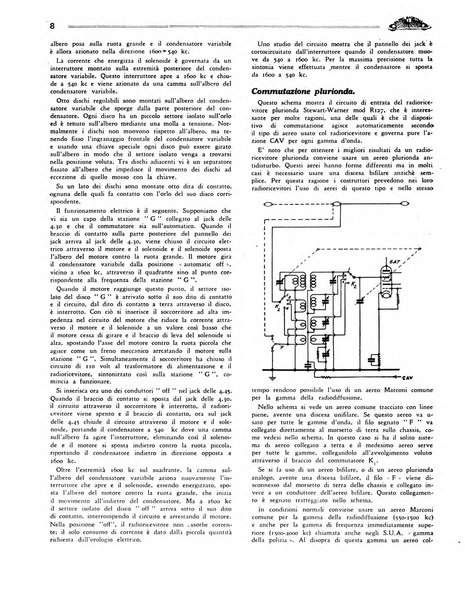 Radio giornale rivista mensile per dilettanti di radio