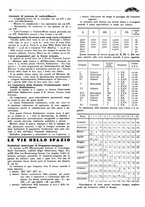 giornale/TO00192142/1934/unico/00000360